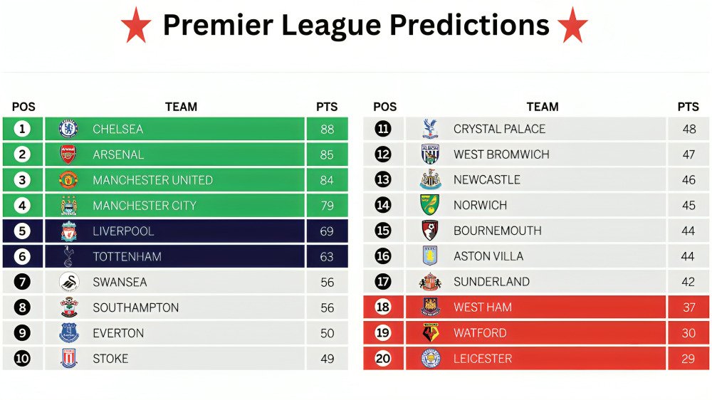 premier league predictions