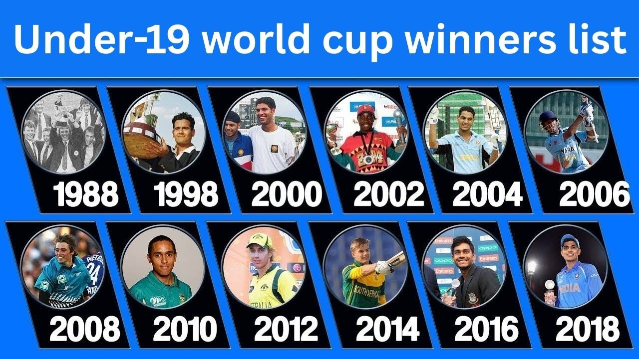 under-19 world cup winners list