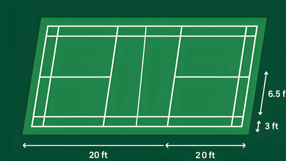 badminton court size in feet