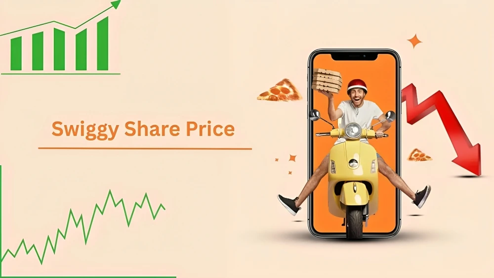 swiggy share price