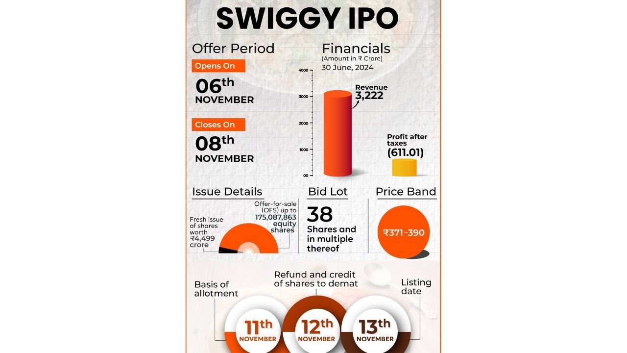 swiggy share price nse