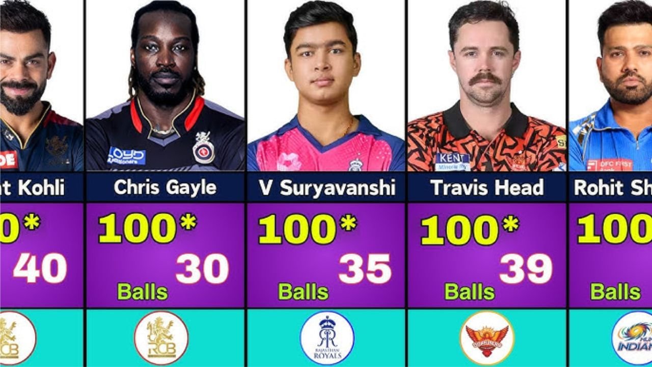 fastest century in ipl