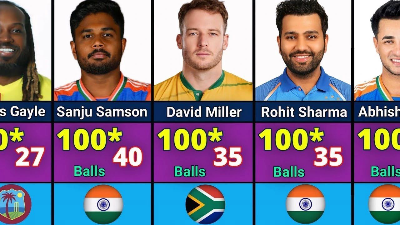 fastest century in t20