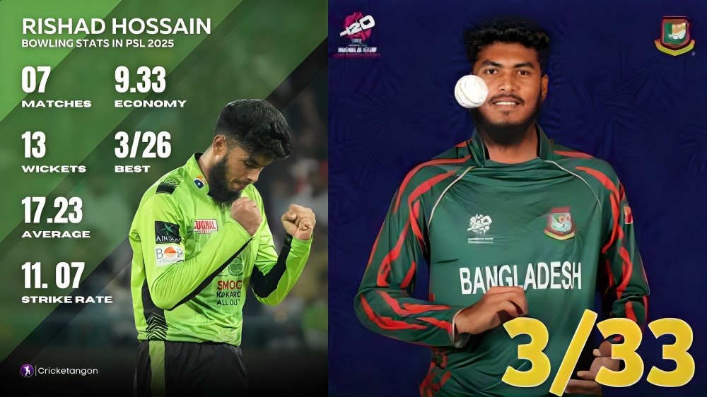 rishad hossain