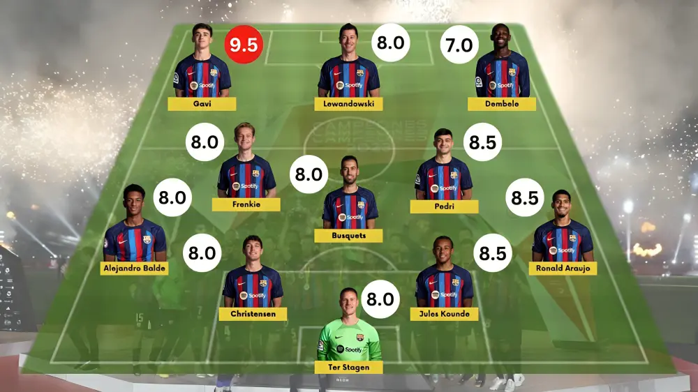 real madrid vs fc barcelona player ratings