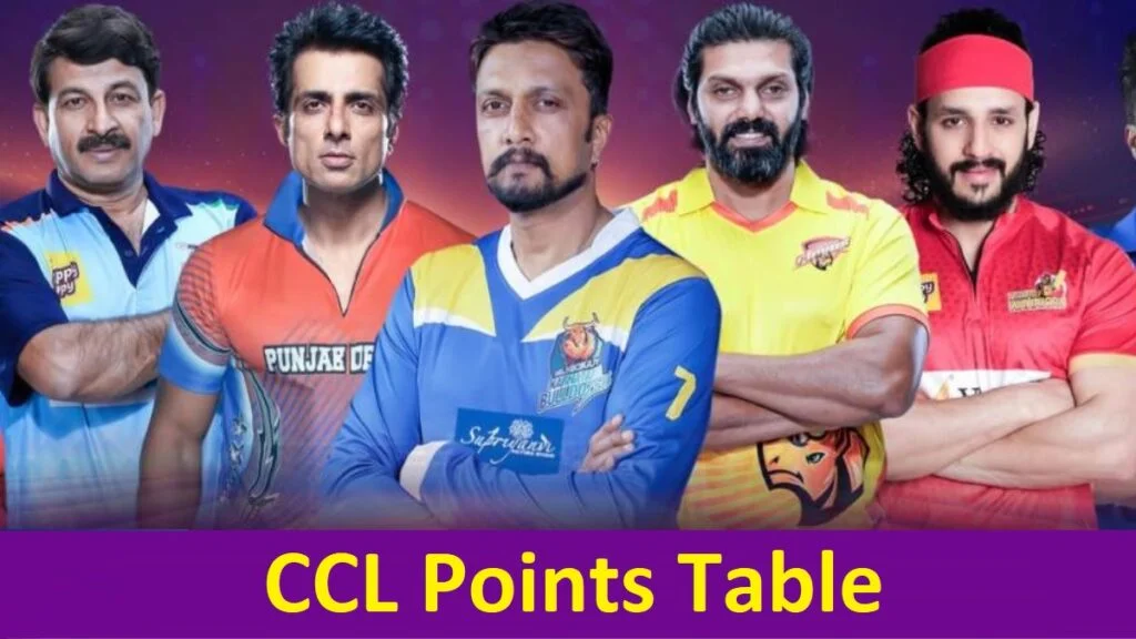 CCL 2025 points table